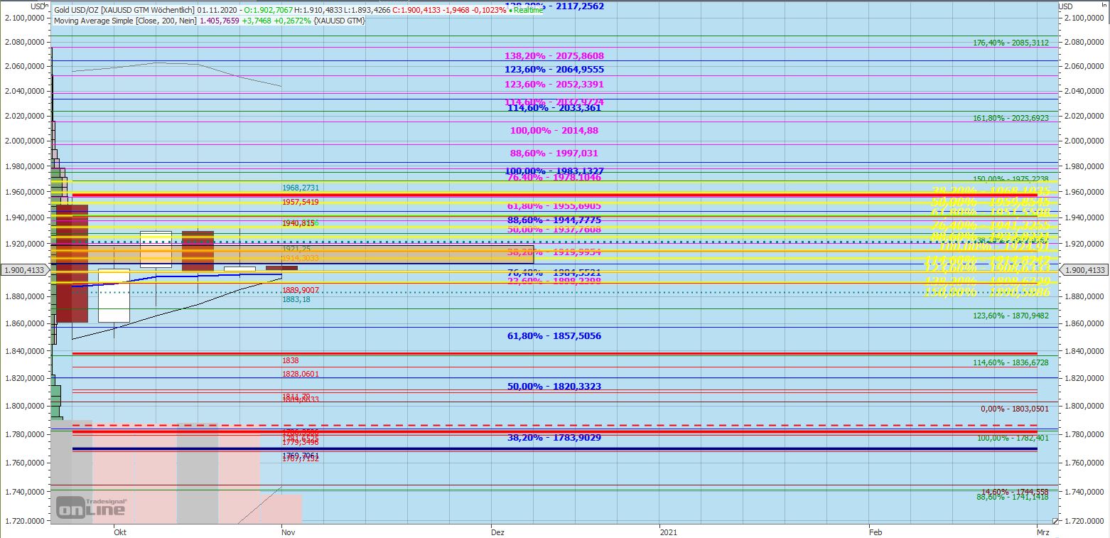 Gaertnerin's Boersen-Huesli 1209112
