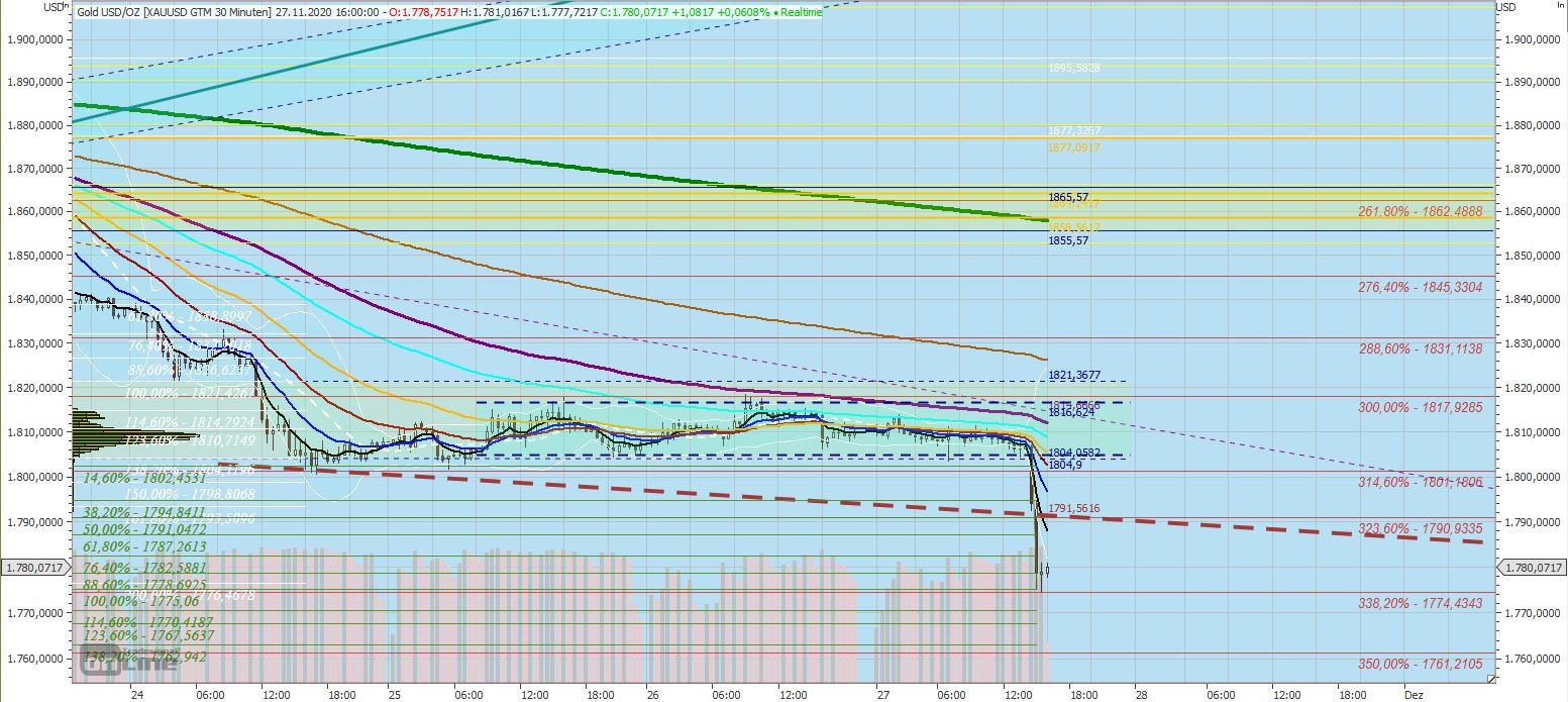 Gaertnerin's Boersen-Huesli 1216119
