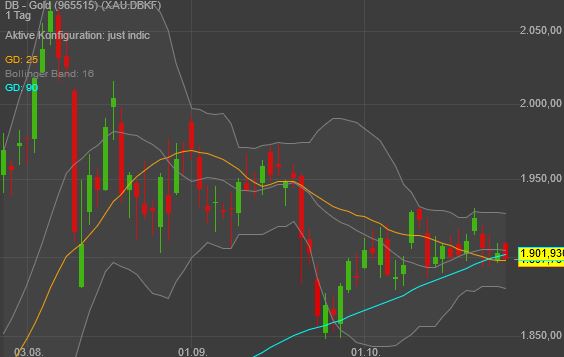 Gaertnerin's Boersen-Huesli 1209109