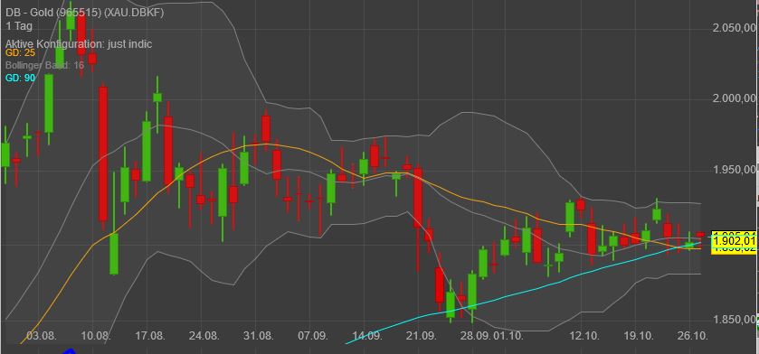 Gaertnerin's Boersen-Huesli 1209161