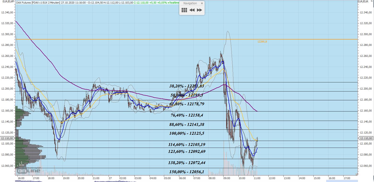 Gaertnerin's Boersen-Huesli 1209100