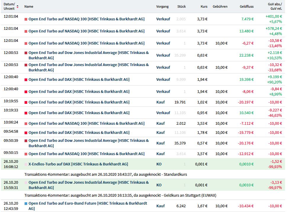 Gaertnerin's Boersen-Huesli 1209127