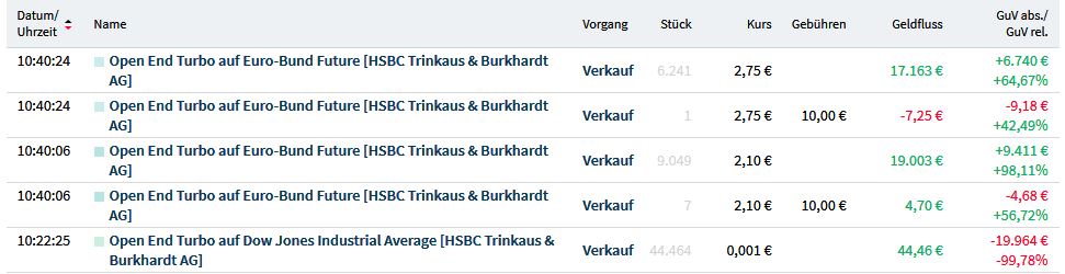 Gaertnerin's Boersen-Huesli 1209380