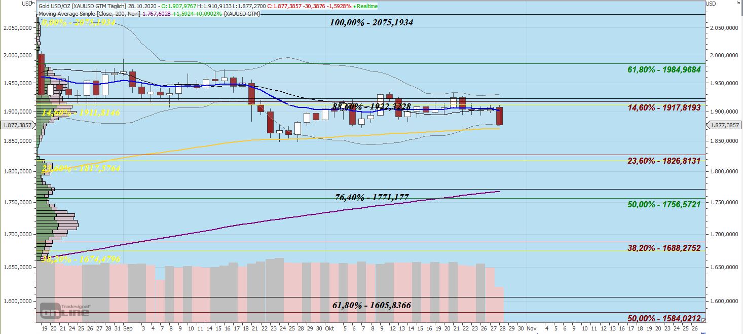 Gaertnerin's Boersen-Huesli 1209442