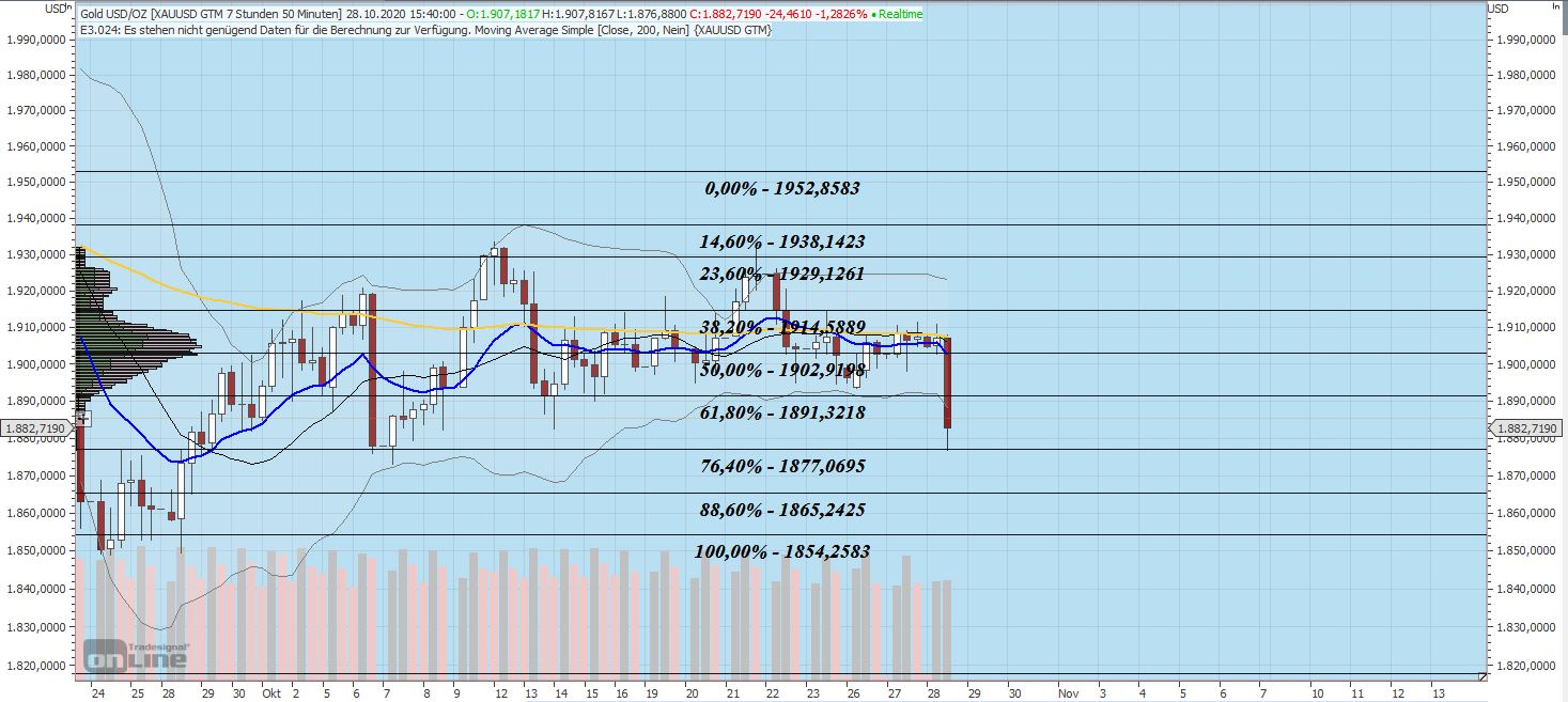 Gaertnerin's Boersen-Huesli 1209445