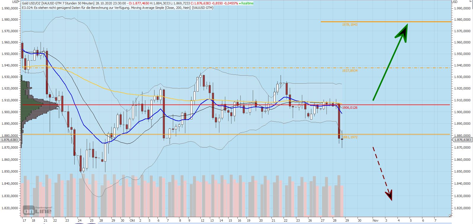 Gaertnerin's Boersen-Huesli 1209568