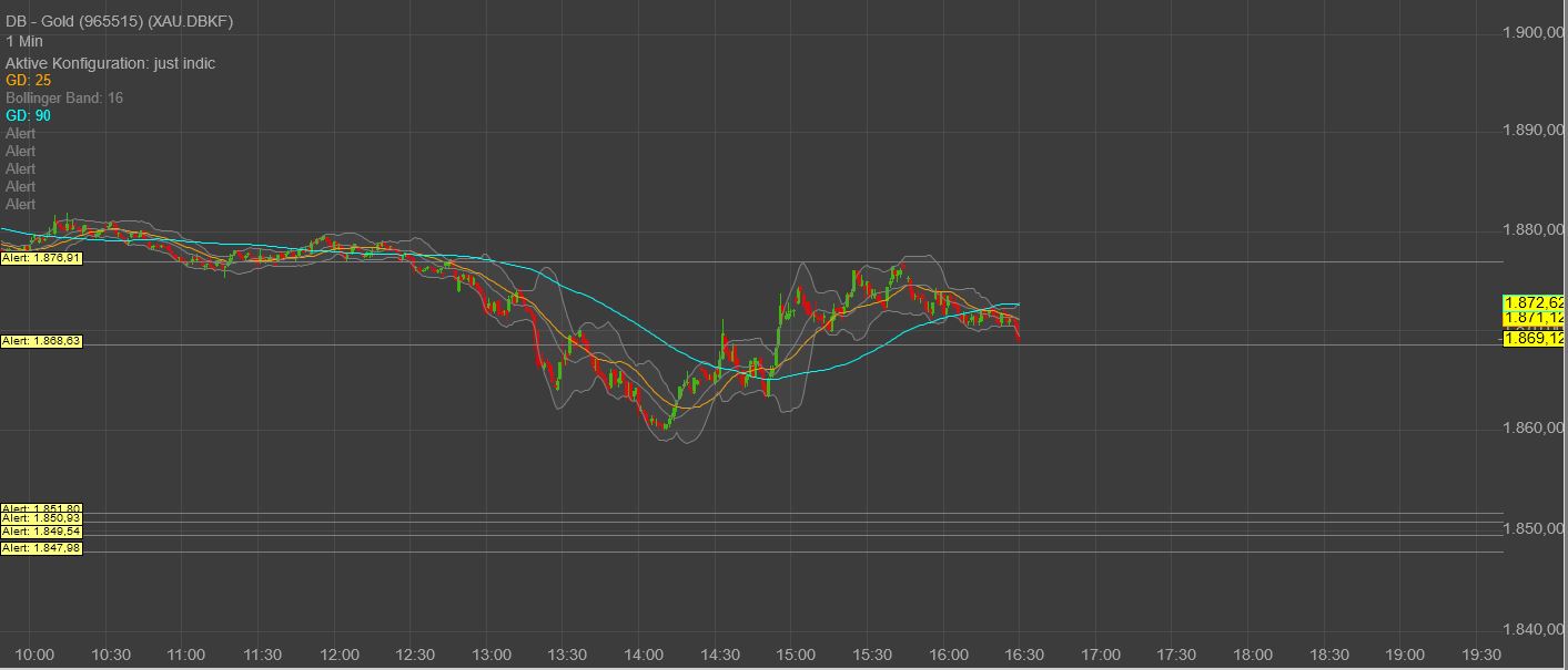 Gaertnerin's Boersen-Huesli 1209758