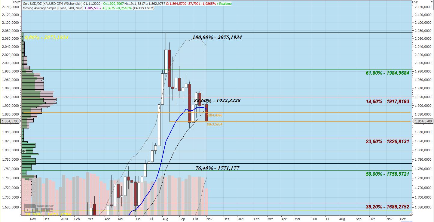 Gaertnerin's Boersen-Huesli 1209725