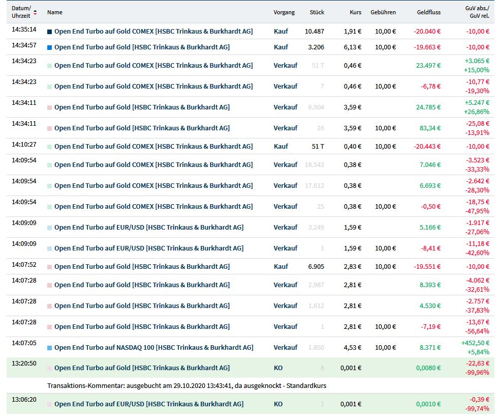 Gaertnerin's Boersen-Huesli 1209731