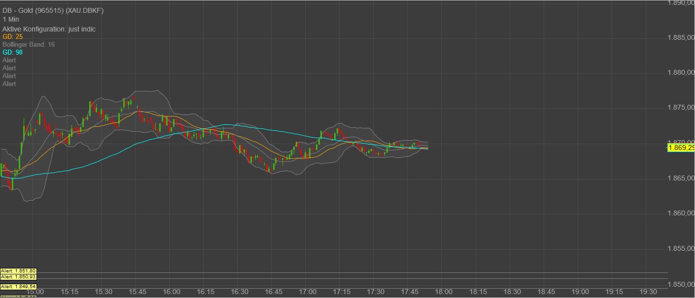 Gaertnerin's Boersen-Huesli 1209778