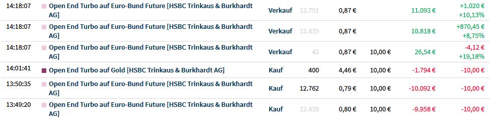 Gaertnerin's Boersen-Huesli 1209977