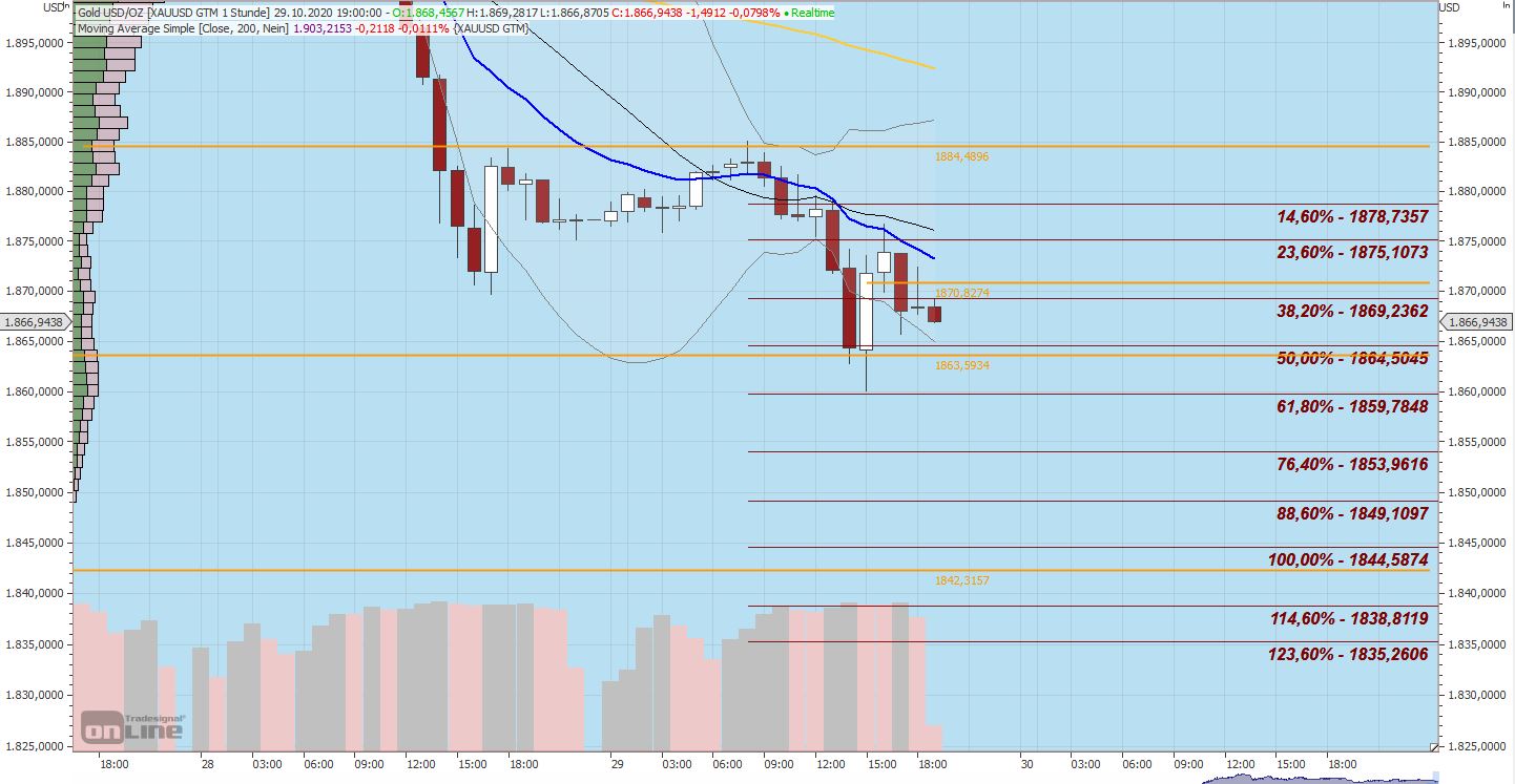 Gaertnerin's Boersen-Huesli 1209783