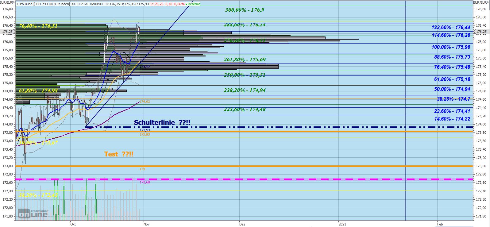 Gaertnerin's Boersen-Huesli 1209941