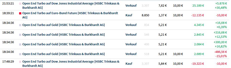 Gaertnerin's Boersen-Huesli 1210082