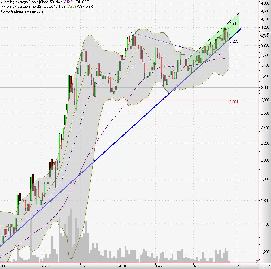 Mobilität der Zukunft... 309599