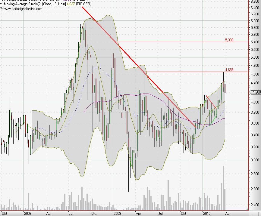 Envio......Entsorgung PCB-haltiger Transformatoren 310982