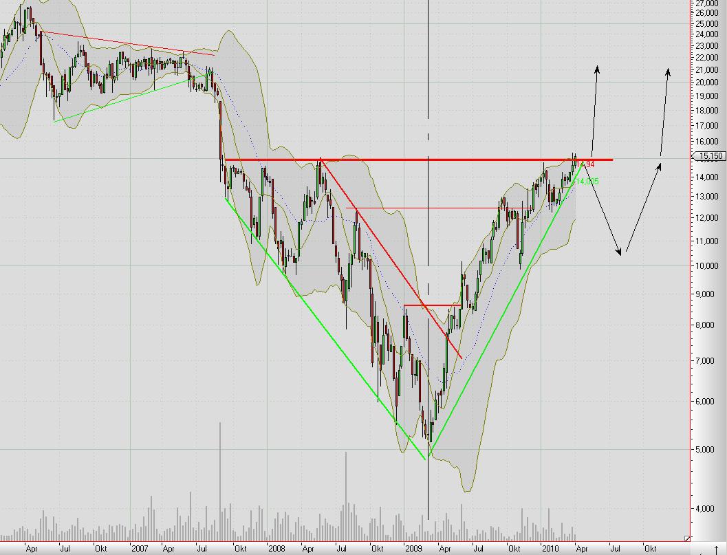 ISRA Vision vor Rebound ! 310981