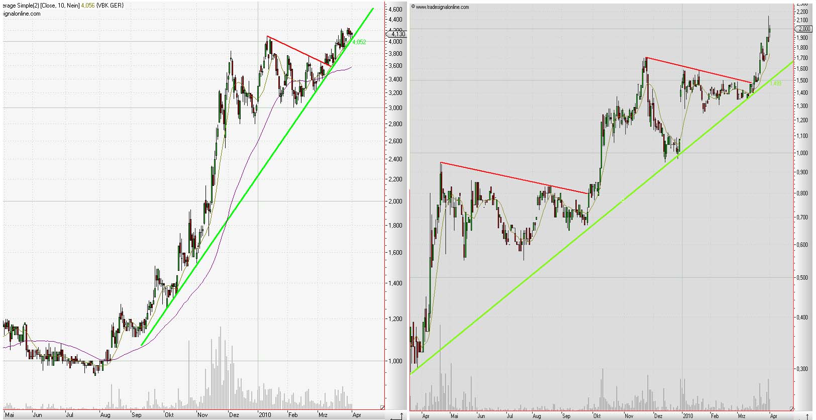 Mobilität der Zukunft... 310966