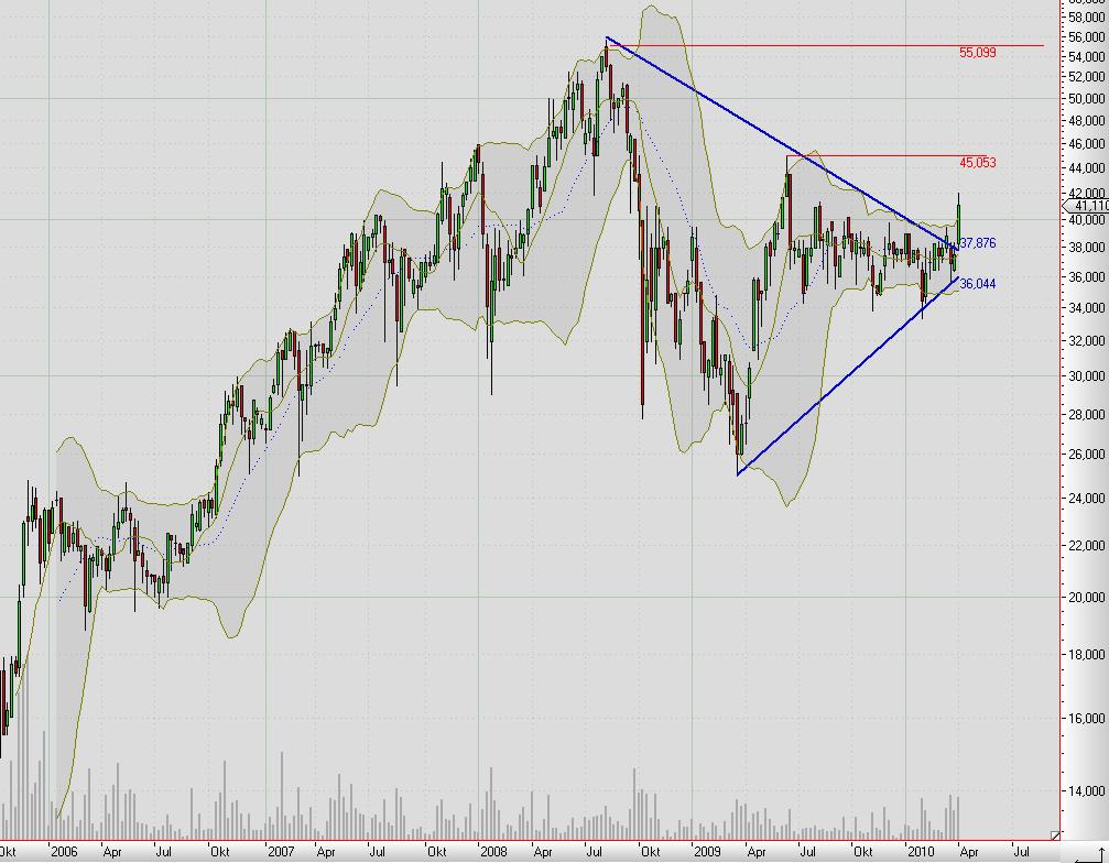 Schaltbau - Kursverdoppler 311020