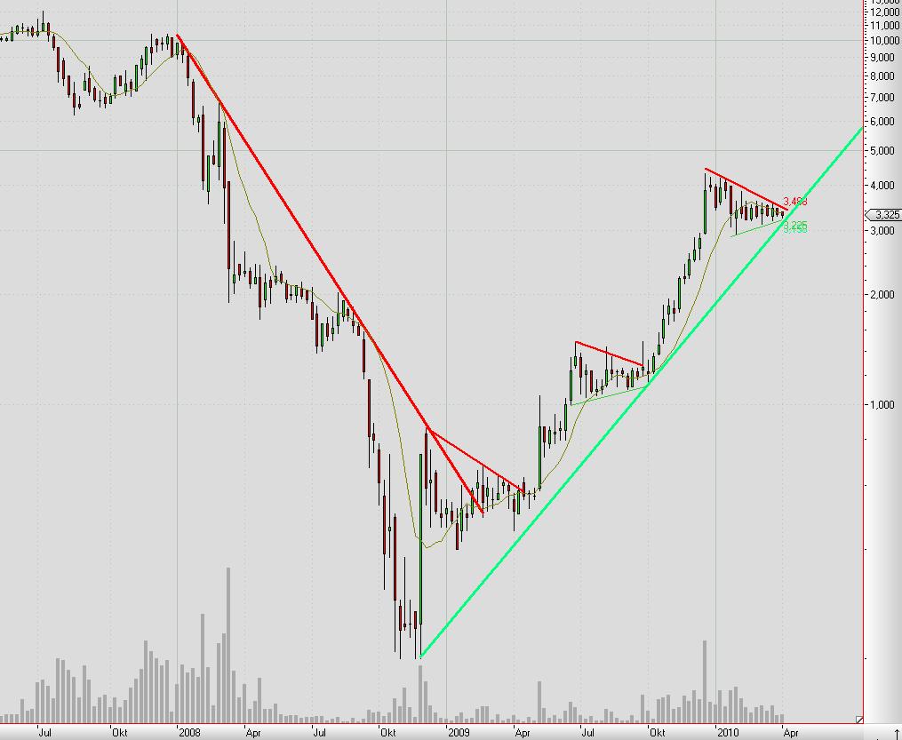 Balda schnelle 100 Prozent 311263