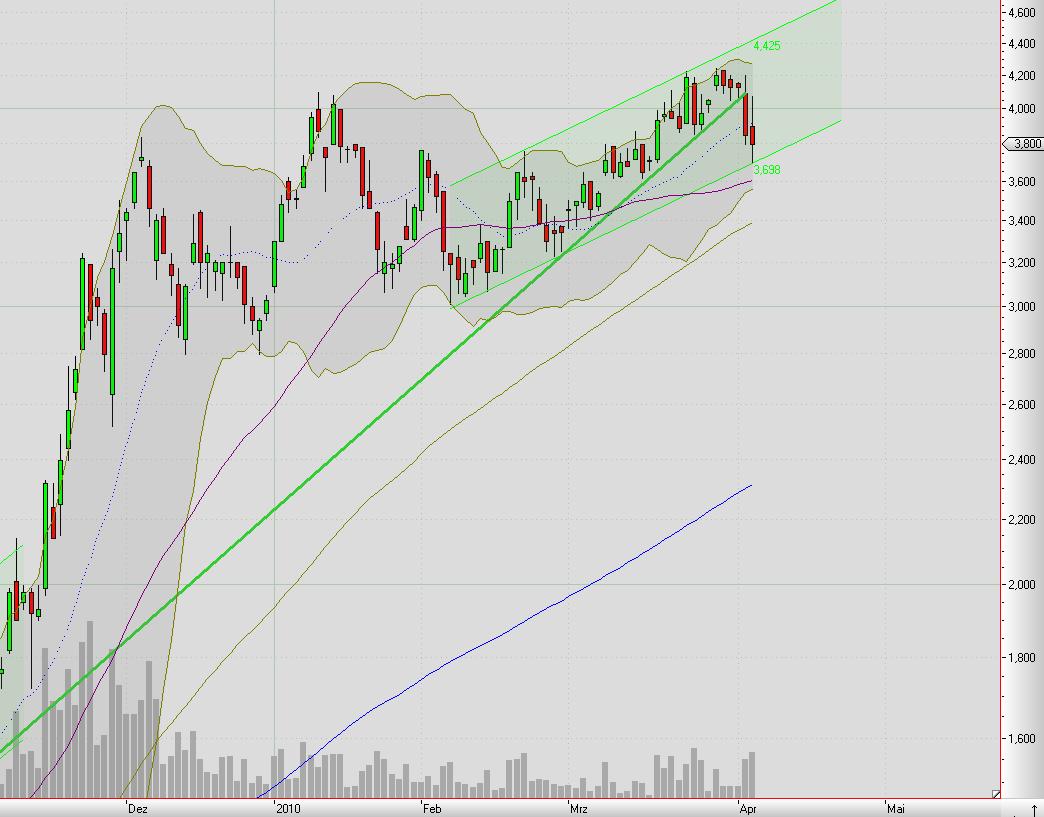 Mobilität der Zukunft... 311842