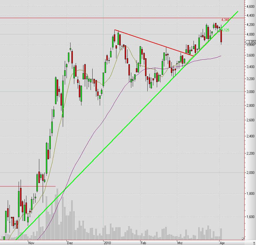 Mobilität der Zukunft... 311525