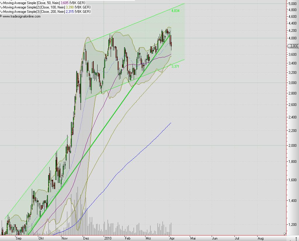 Mobilität der Zukunft... 311821
