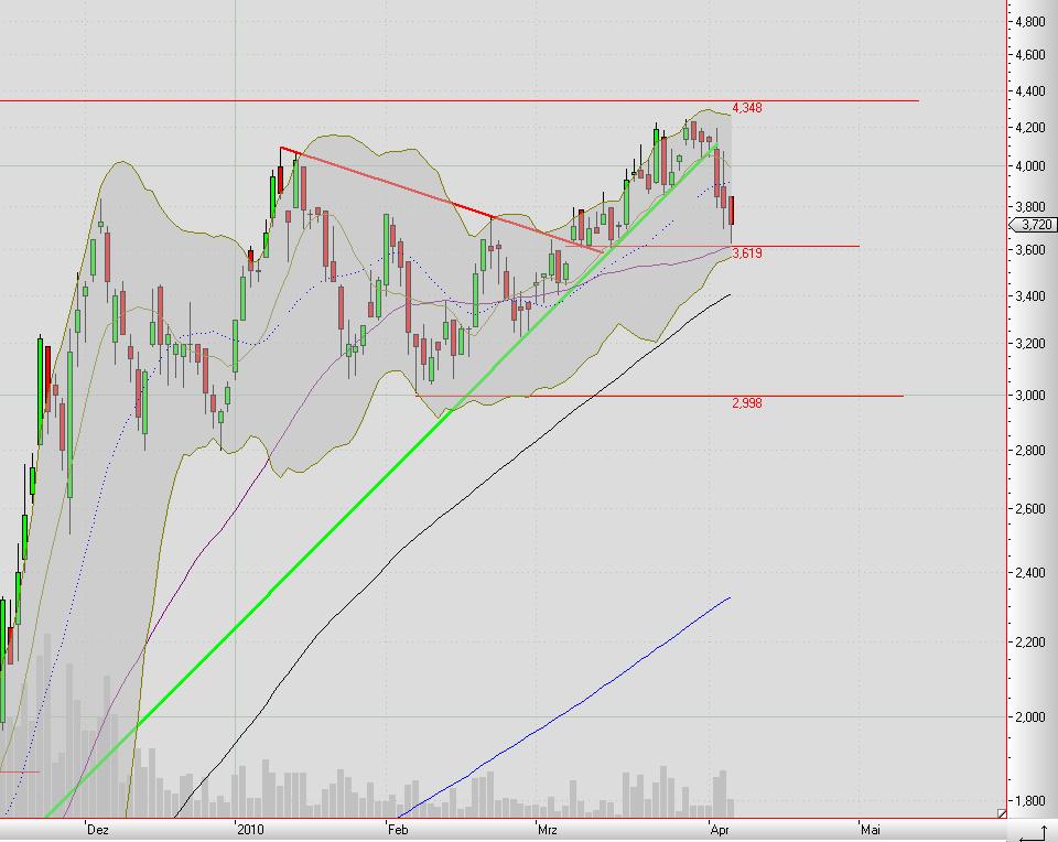 Mobilität der Zukunft... 312069