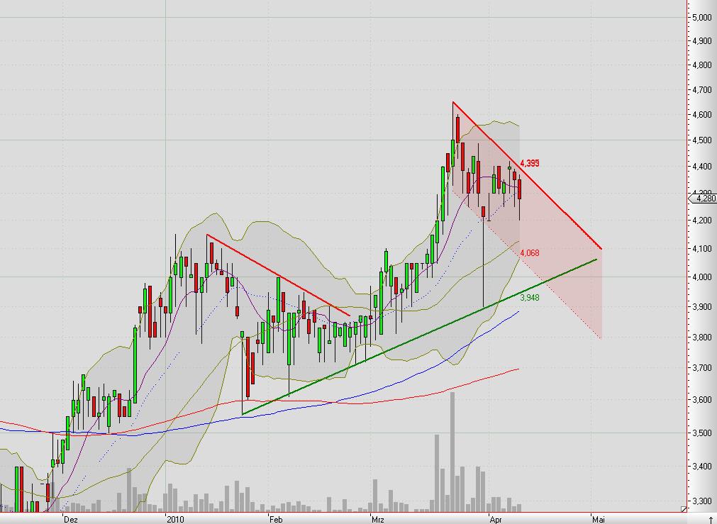 Envio......Entsorgung PCB-haltiger Transformatoren 313009