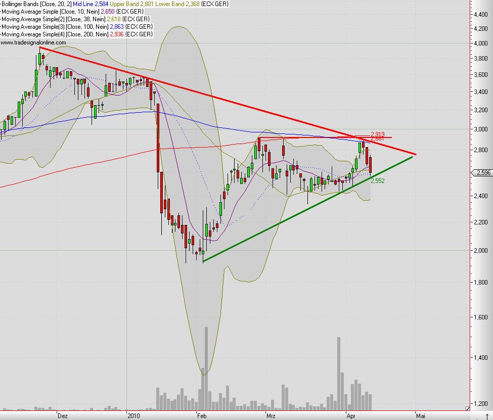 Epigenomics: Strong Buy 313298