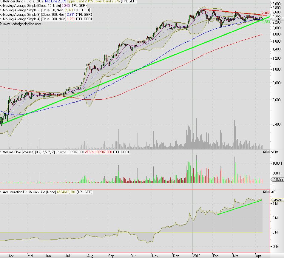 TELEPLAN: STRONG BUY! 313336