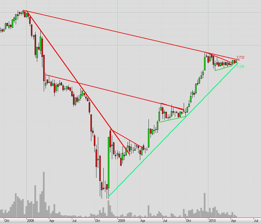 Balda schnelle 100 Prozent 314502