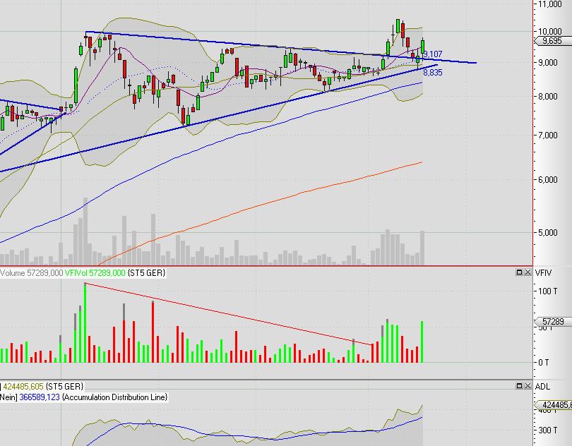 Die STEICO......Engagement für die Umwelt..... 314457