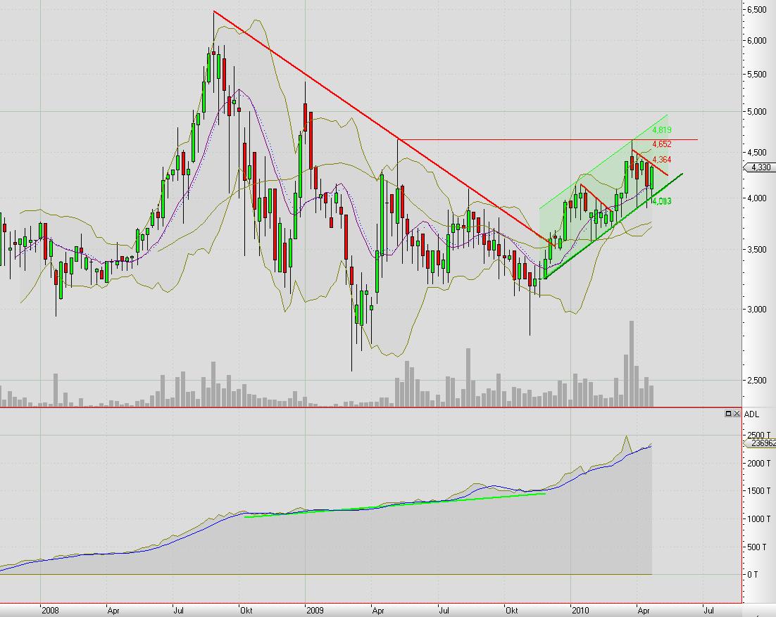 Envio......Entsorgung PCB-haltiger Transformatoren 315403