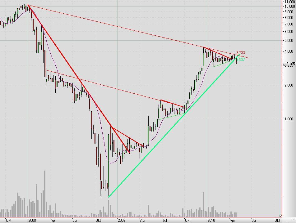 Balda schnelle 100 Prozent 316296