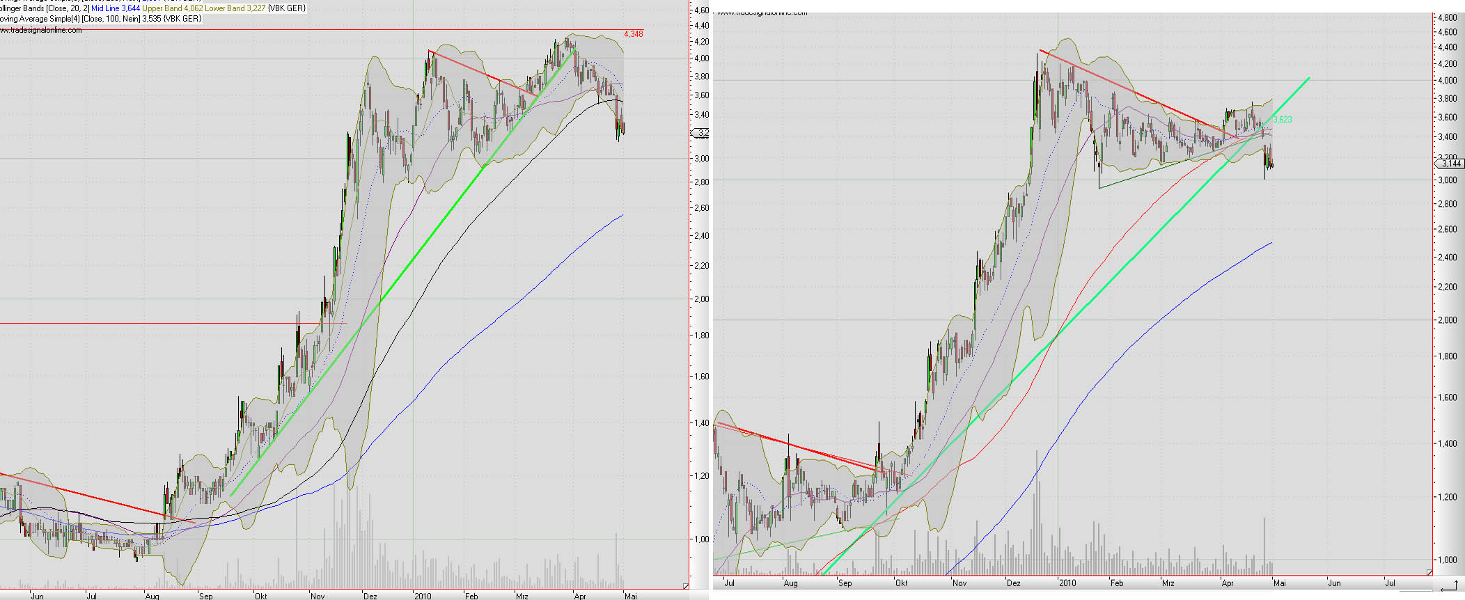 Balda schnelle 100 Prozent 317579