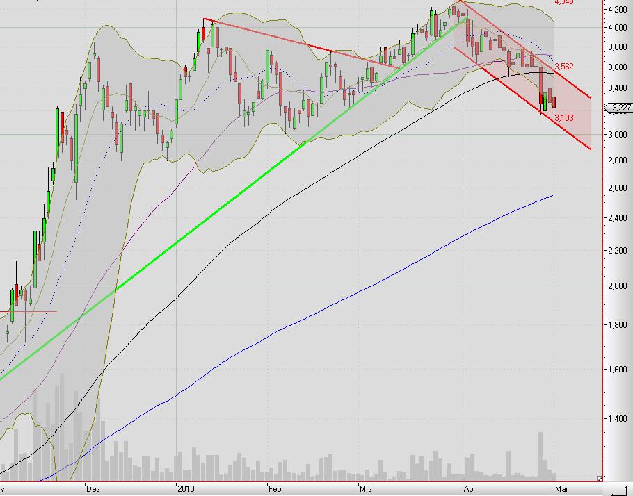 Mobilität der Zukunft... 317597