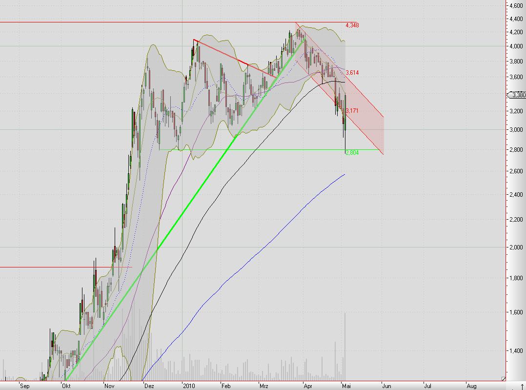 Mobilität der Zukunft... 318057