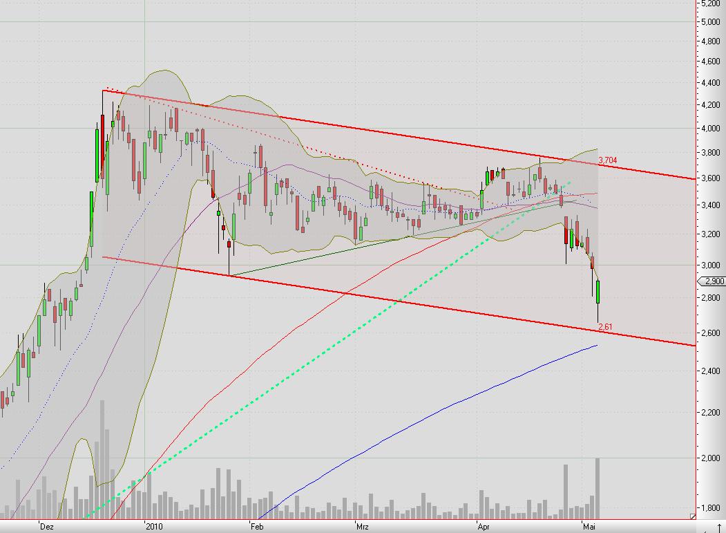 Balda schnelle 100 Prozent 318382