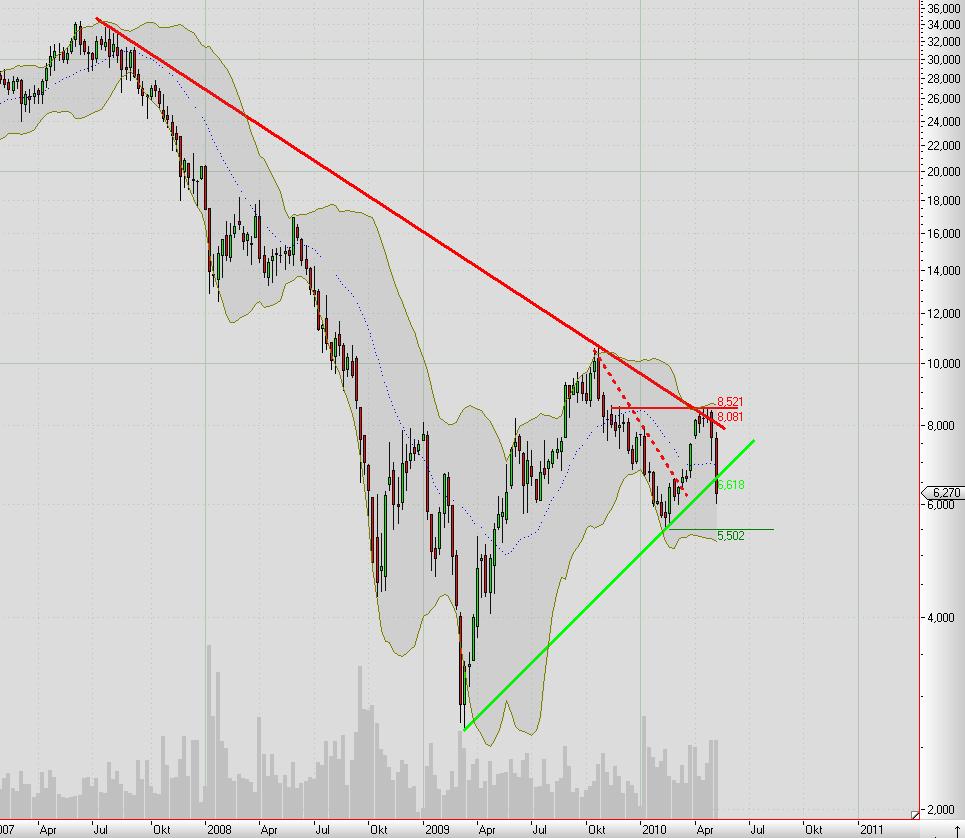 Praktiker praktisch kaufen 318819