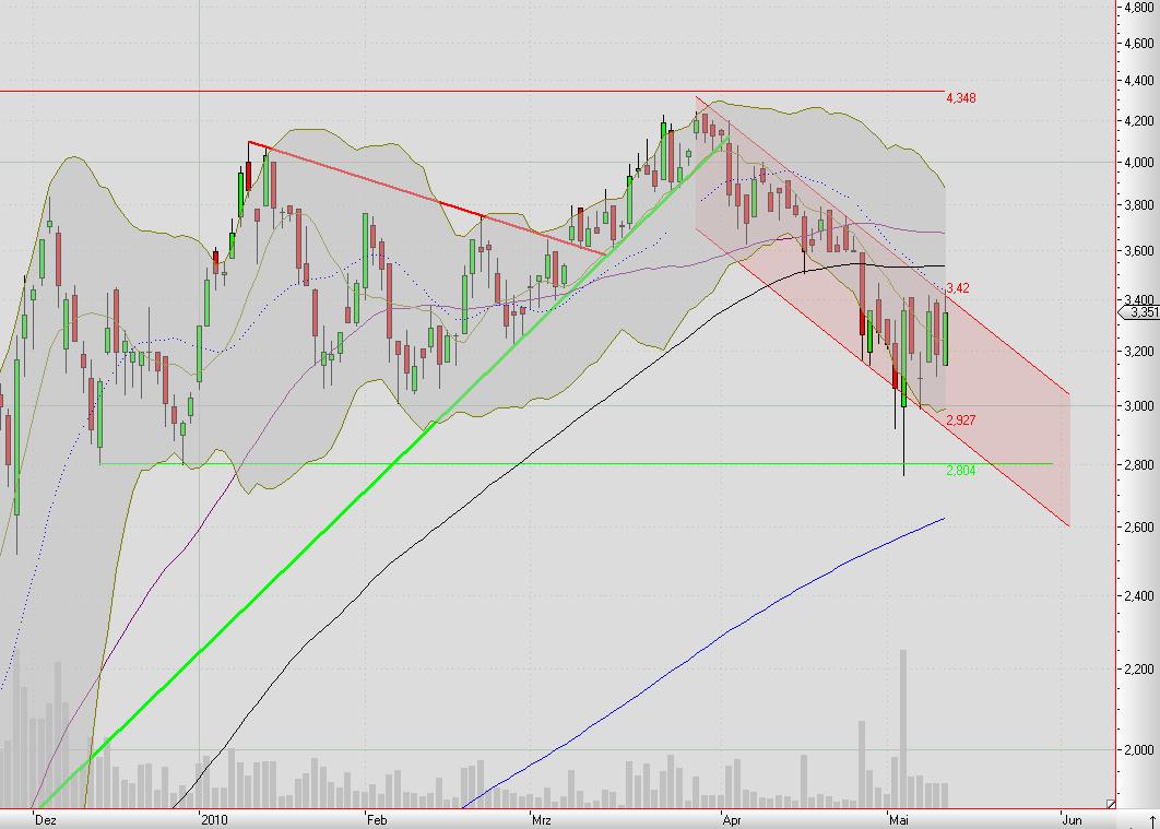 Mobilität der Zukunft... 319787