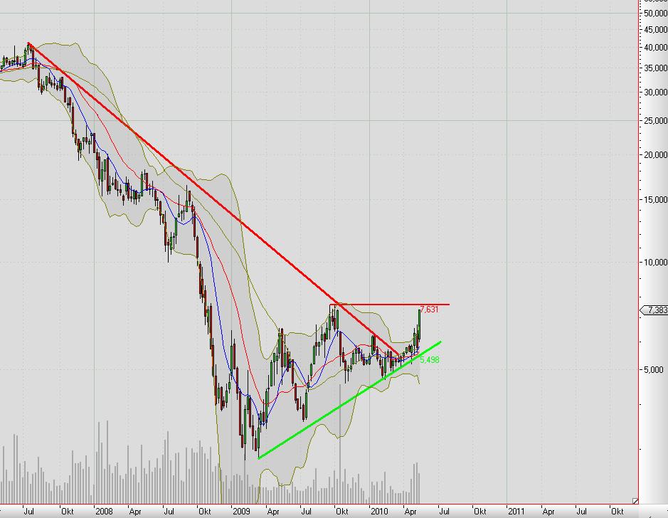 Heidelberger Druck 3 Signale die zum Kauf bewegten 319919