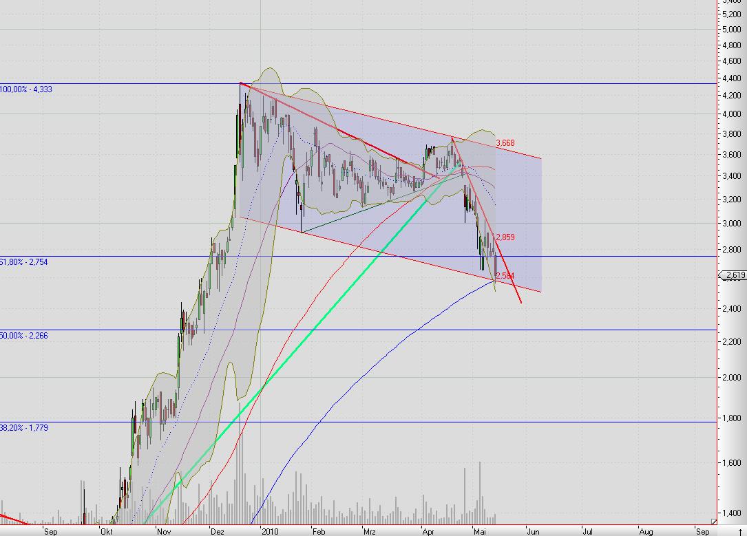 Balda schnelle 100 Prozent 320478