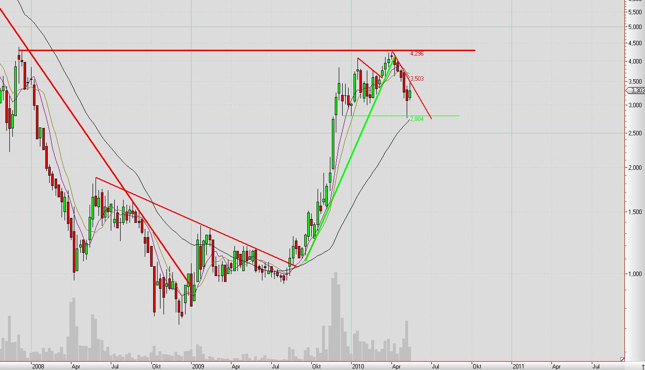 Mobilität der Zukunft... 320482