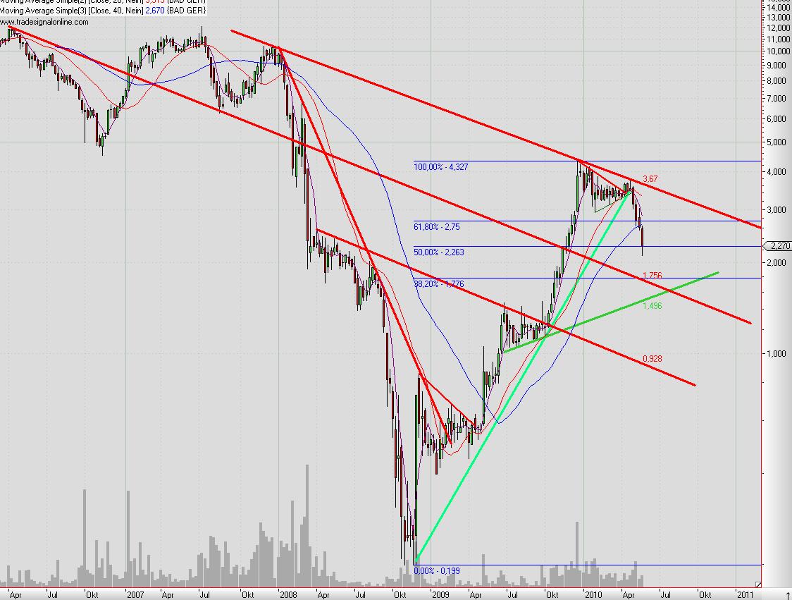 Balda schnelle 100 Prozent 321913