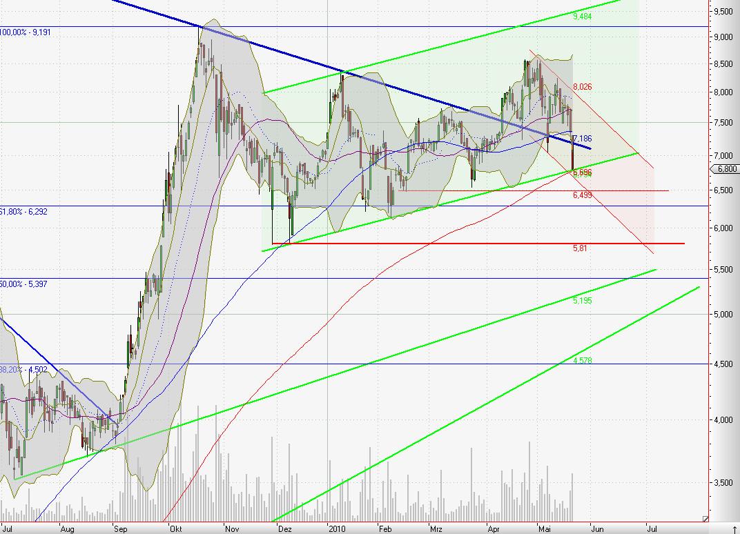 C.A.T. Oil - Die Katze überschlägt sich fast 321908