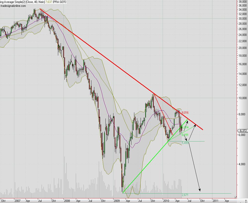 Praktiker praktisch kaufen 322004