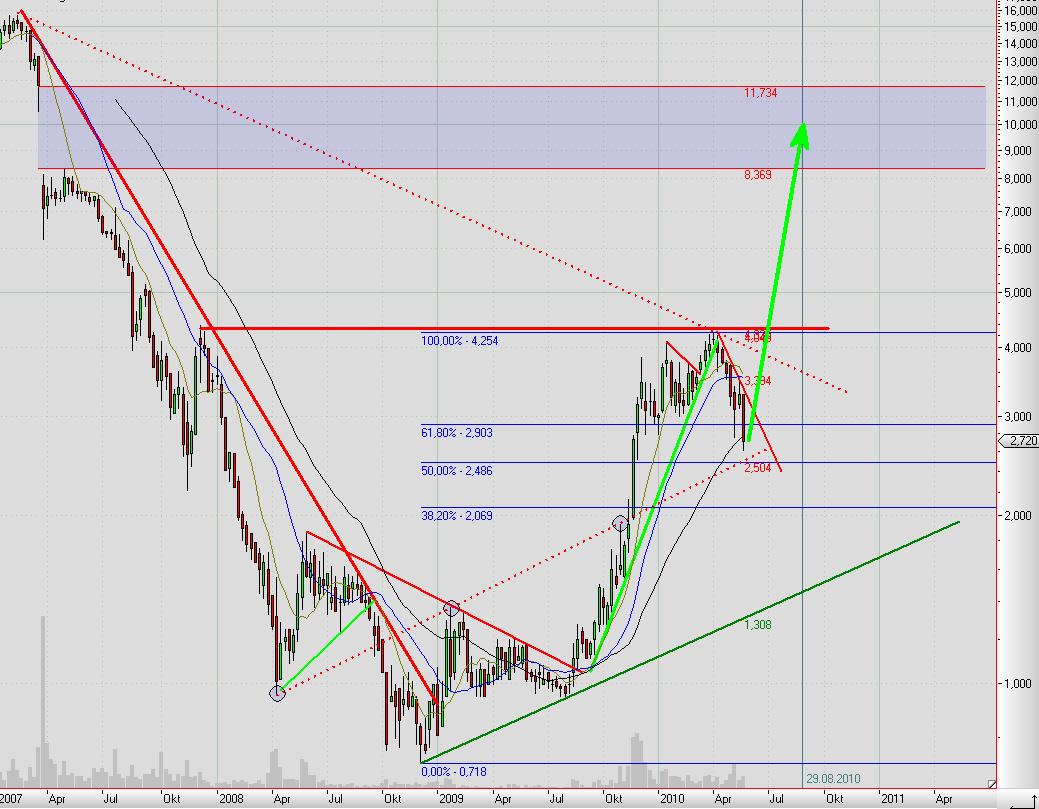 Mobilität der Zukunft... 322069