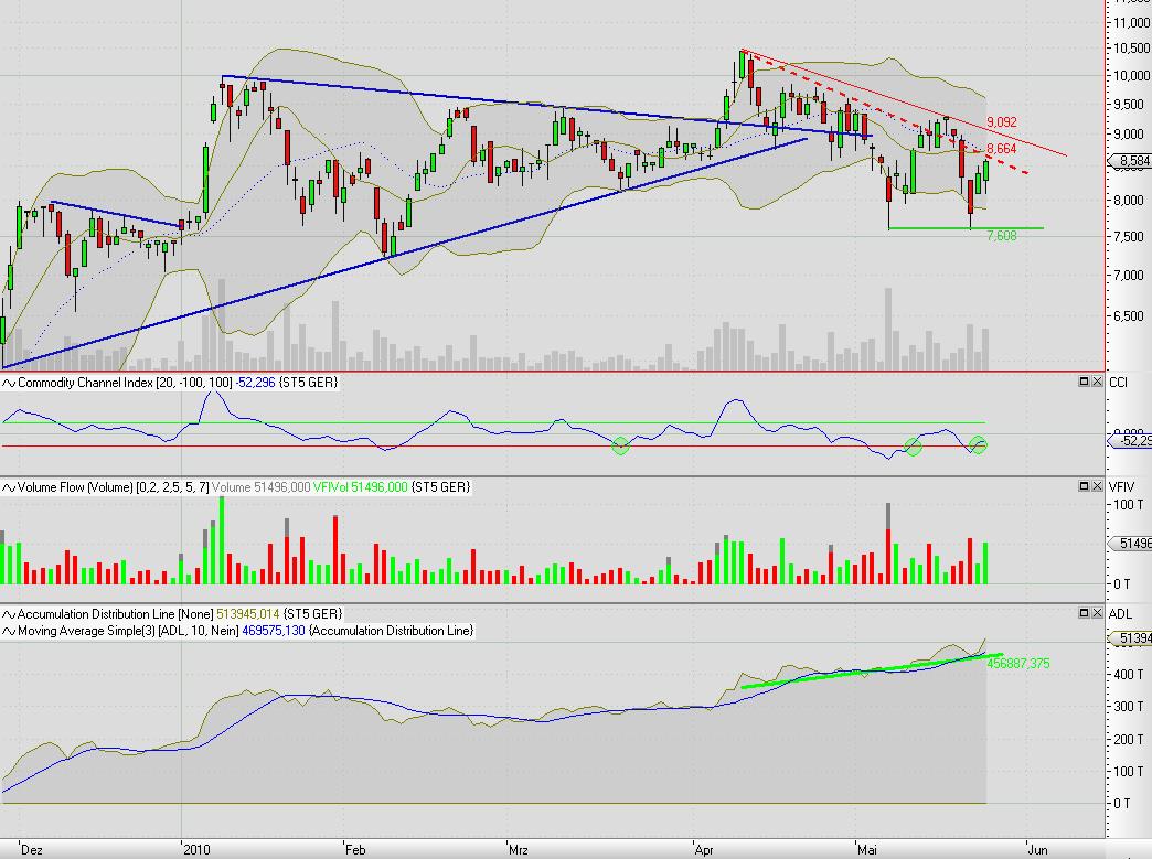 Die STEICO......Engagement für die Umwelt..... 322447