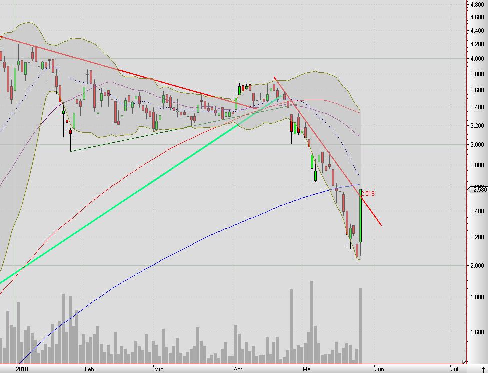 Balda schnelle 100 Prozent 322596